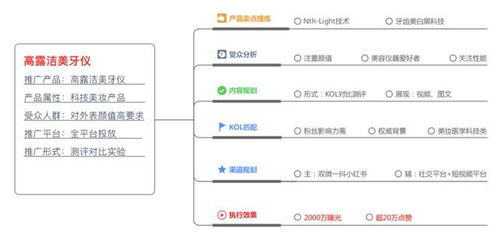 小红书怎么把笔记做成合集