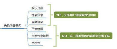 做自媒体新手怎么入门