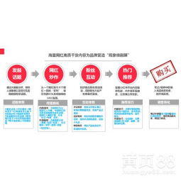 小红书怎么做