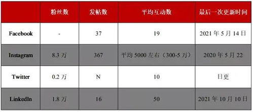 小红书粉丝下单平台