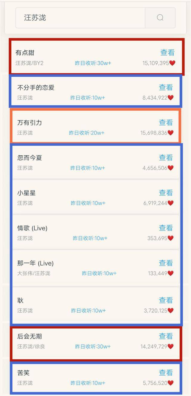 10万播放量有多少收入