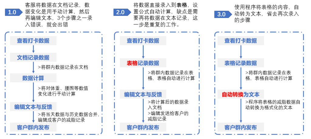 如何提高客服团队数据处理效率（1个小工具让客服团队处理效率提升50%）