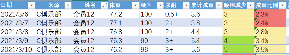如何提高客服团队数据处理效率（1个小工具让客服团队处理效率提升50%）