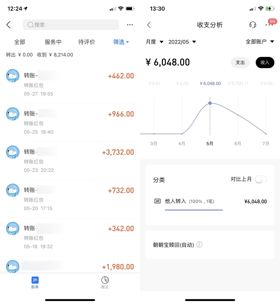 小说推广从0开始（详解小说推广如何做）