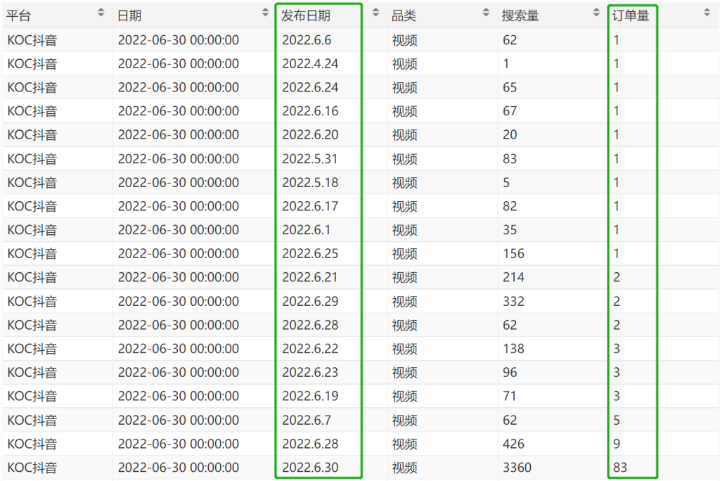 小说推广从0开始（详解小说推广如何做）