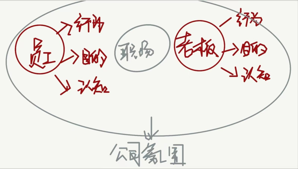 我是怎么从一个月薪1500的打工人“突变”成小老板的
