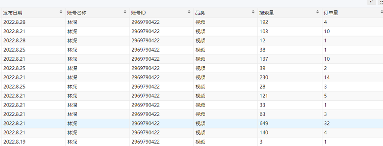 小说推文怎么赚钱（详解抖音短视频推广小说赚钱的方法）