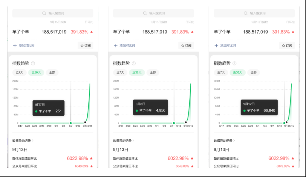 羊了个羊是啥：万字长文商业拆解，分析其爆红的内在逻辑