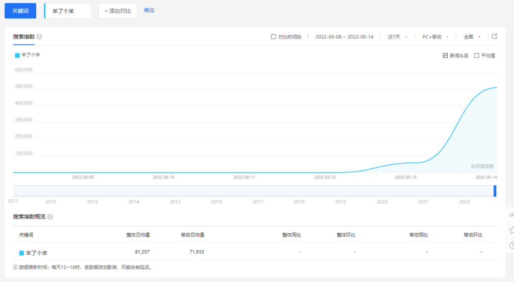 羊了个羊是啥：万字长文商业拆解，分析其爆红的内在逻辑