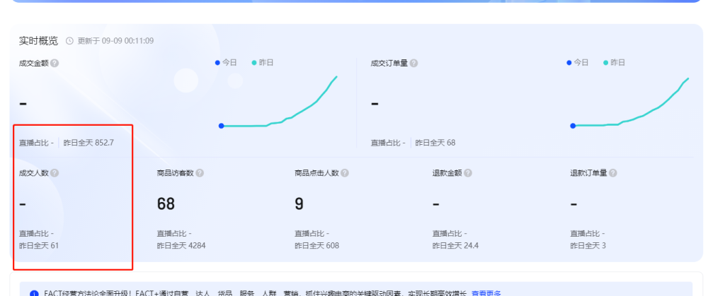 抖音小店3天变现的玩法分享（详解抖音小店怎么赚钱）
