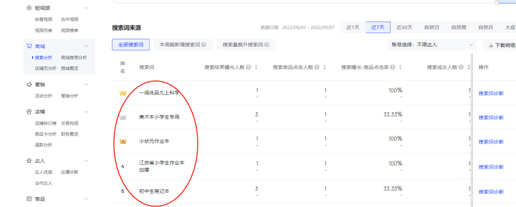 抖音小店3天变现的玩法分享（详解抖音小店怎么赚钱）