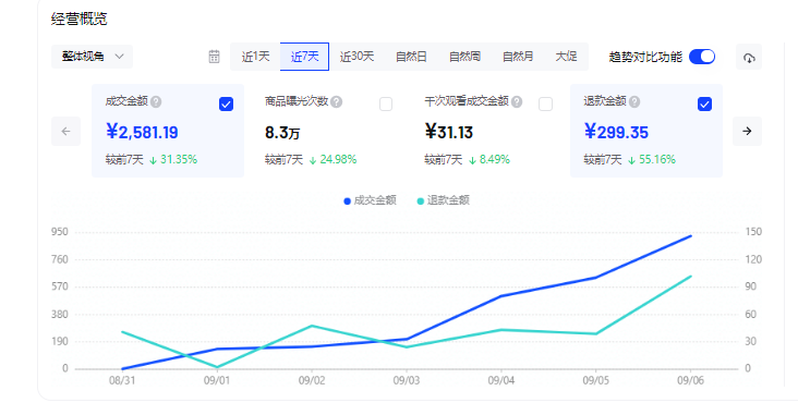 抖音小店3天变现的玩法分享（详解抖音小店怎么赚钱）