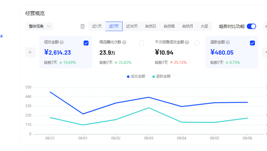 抖音小店3天变现的玩法分享（详解抖音小店怎么赚钱）