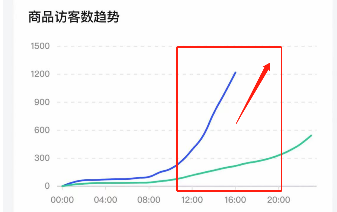 抖音小店3天变现的玩法分享（详解抖音小店怎么赚钱）