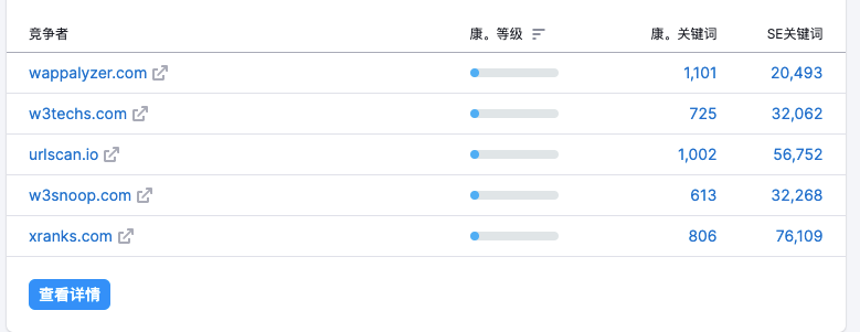 一个网站年入1400万美元，怎么实现的