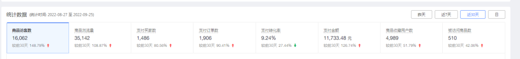 拼多多虚拟类目自动发货（单月多店收入 10000+）