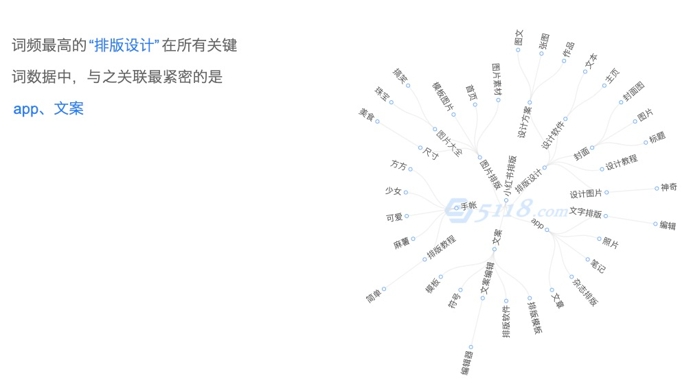 小红书如何批量做矩阵号（内容怎么做）