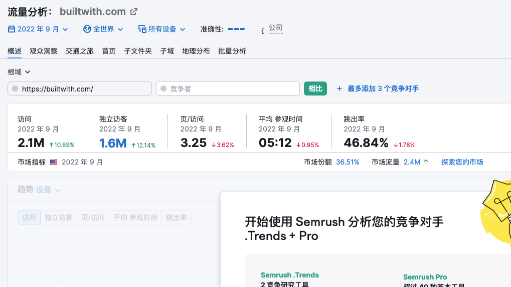 一个网站年入1400万美元，怎么实现的