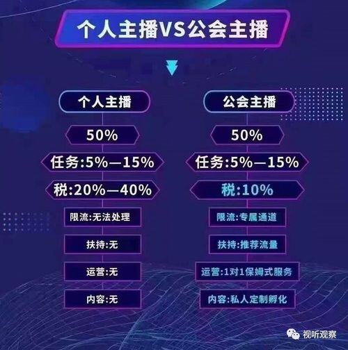 微信热度1万的主播能有多少钱