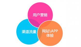 电商运营roi是什么意思