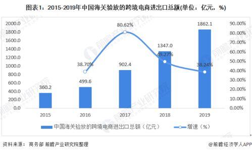 电子商务eka什么意思