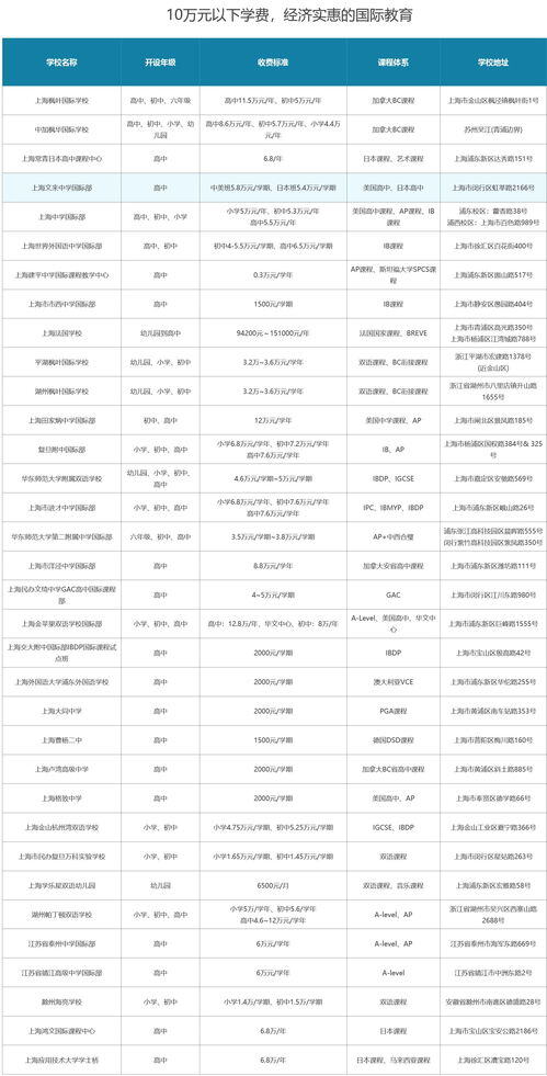 勾机哪里学以及学费多少钱