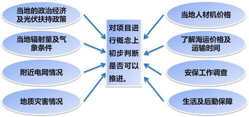 epc项目投资方是谁