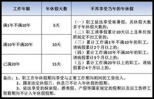 劳动法法定节假日工资怎么算