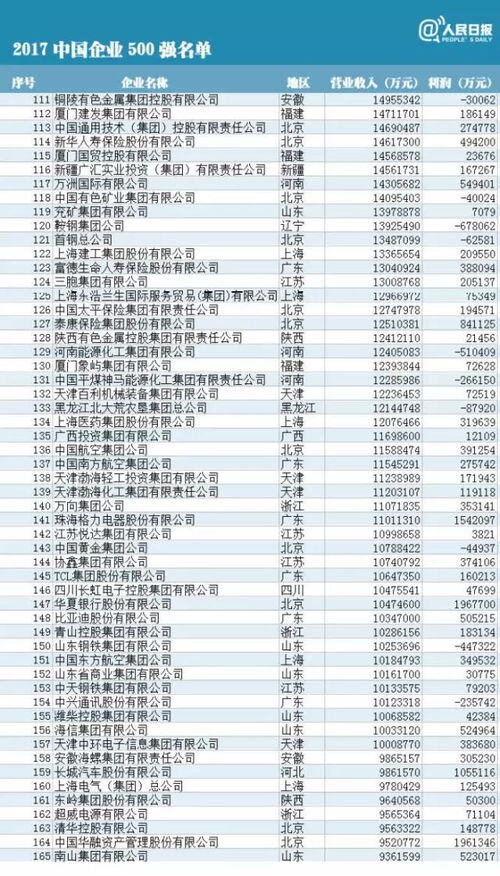 中国最赚钱的行业前十
