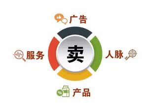 怎么学互联网怎么赚钱