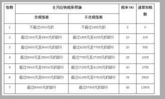 工资4000税后多少钱