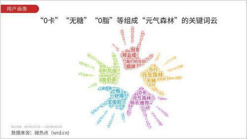 元气森林在小红书怎么推广的