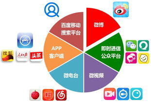 怎么当营销号赚钱