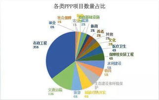 什么叫ppp项目工程