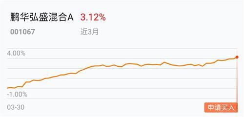 现在买什么基金比较稳定赚钱