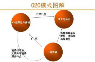 o2o电子商务模式是指