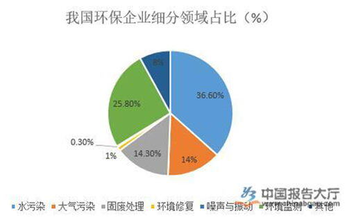 项目助理有发展前景吗