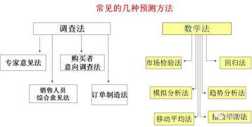 做业务的方法与技巧