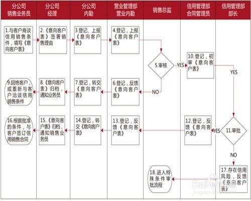 销售助理和销售内勤的区别