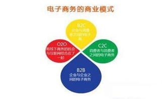 电子商务b2b是什么意思
