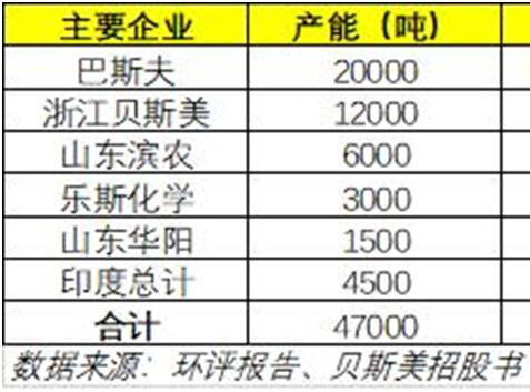募投项目是什么意思