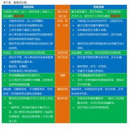 没有签劳务合同干了10天有工资吗