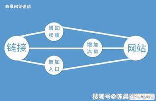 ip推广方案
