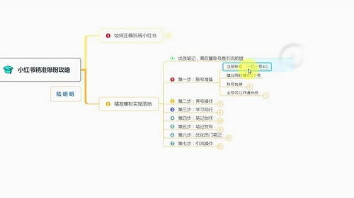 小红书怎么引流