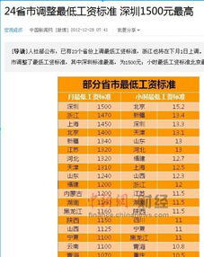 深圳按劳动法工资怎么算工资