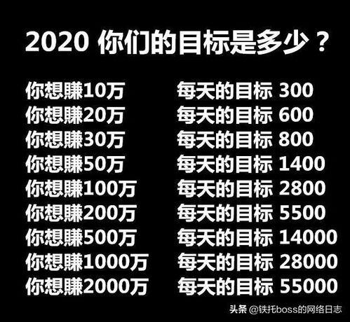 现在做什么赚钱最快没学历