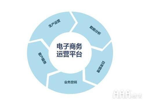 pop电商运营模式是什么
