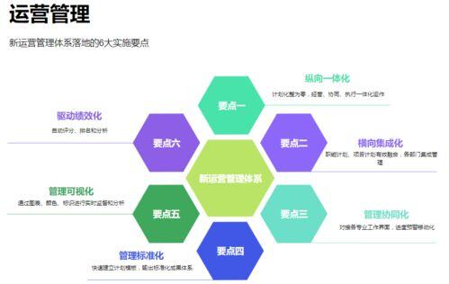 运营包括哪些方面