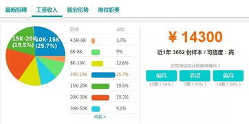 现在什么岗位前景好最赚钱