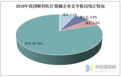 为什么眼科收入不高